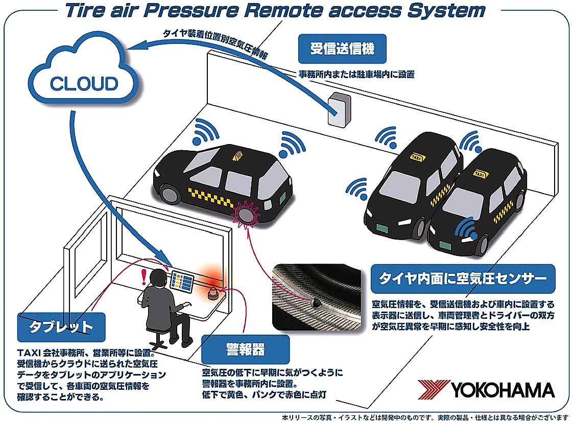 横浜ゴム、タクシー会社とタイヤ空気圧遠隔監視システムの実証実験 脱売り切りのタイヤビジネス構築｜カー用品・補修部品｜紙面記事