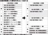 国交省、自動車整備士資格制度の見直しを決定 新試験は2027年以降に実施