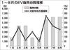CEV補助金がEV販売を後押し 補助金継続で地方での恩恵拡大にも期待