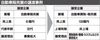 連載「未来を継ぐM&A 自動車業界承継最前線」(9)M&A事例とポイント解説4
