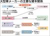 いすゞ、トヨタとの資本関係解消 自由度が高まった一方で買収リスクも