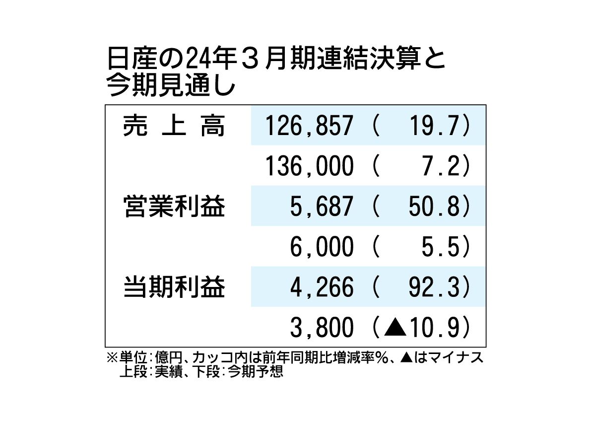 【まとめ売り21点】般若 まとめ売り21点】般若 大般若経｜株式会社タイキ | 大阪 | 経