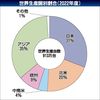 連載「ものづくりのチカラ 自動車生産の現在」(1)トヨタ自動車 急速なEVシフト見据え改革着々