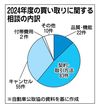 連載「自動車公取協 2024年度版 消費者相談レポートを読む」(4)買い取りトラブルは減ったが…