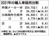 2021年の輸入車販売、3年ぶり増加 電動車比率22%へ ブランド別はメルセデス・ベンツが7年連続トップ