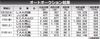 〈オートオークション結果〉中・四国地区 2025/10/15~21