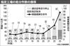 2023年度の指定整備事業者への行政処分、過去10年で最多 旧ビッグモーターの不正で