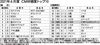 〈2021年4月度CM好感度ランキング〉トヨタ「トヨタイムズキャンペーン」 元テレ東の森田京之介氏がレポート