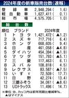 2024年度の国内新車販売、3年連続前年超え 年度後半から回復もコロナ前に1割届かず
