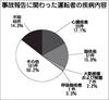 関東運輸局、運送事業者の健康起因事故 3年半で321件報告 循環器系の異常が多数