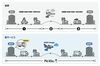 空陸一貫輸送による物流MaaSサービスを提供へ ANA CargoとCBCloud