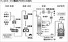 JFEスチール、CO2排出を抑制する高炉原料製造設備が稼働 エネルギー消費量も削減