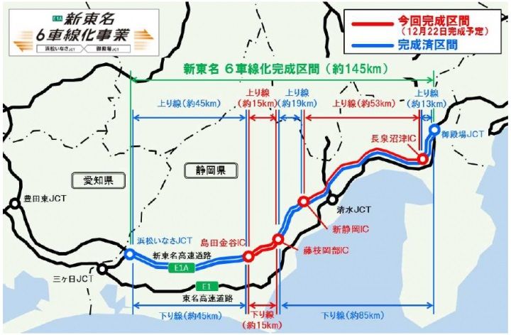 Nexco中日本 御殿場 浜松いなさ間の新東名6車線化 12月22日に全線完成 制限速度も1km Hへ 政治 行政 自治体 紙面記事 Nexco中日本 御殿場 浜松いなさ間の新東名6車線化 12月22日に全線完成 制限速度も1km Hへ 政治 行政 自治体 紙面記事