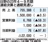日野、2024年3月期決算は220億円の赤字予想 米国でエンジン認証不正の和解金が発生