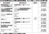 国交省、「自動車事故対策費補助金」の申請受付開始 運送事業者とリース事業者対象に