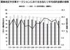 中古車価格が再び上昇 ロシアへの経済制裁も影響少なく 新車の供給不足が依然として課題