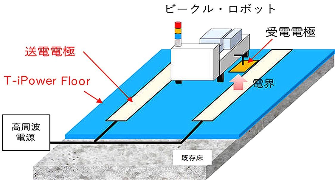オプトロニクス材料の開発と応用技術