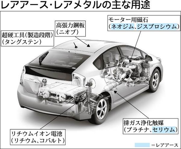 レアアース