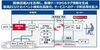 デンソーテン コネクテッドカーから必要なデータだけを収集できる技術を開発