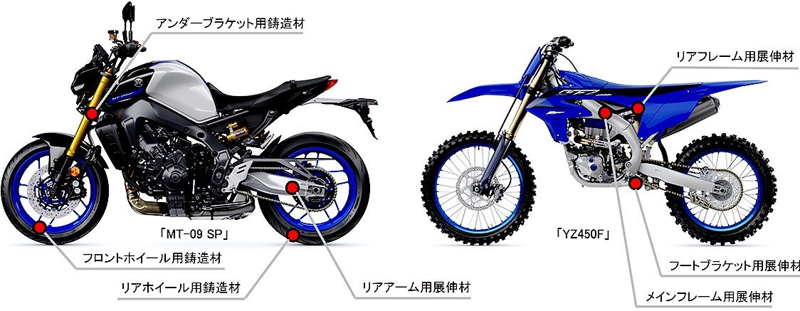 ヤマハ発動機、二輪車に「グリーンアルミ」採用 まずは「MT-09 SP」と「YZ450F」  再エネ由来原材料に切り替えCO2削減｜自動車メーカー｜紙面記事