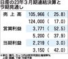 日産が決算発表、2024年3月期の見通しは売上高が過去最高 営業利益は38%増