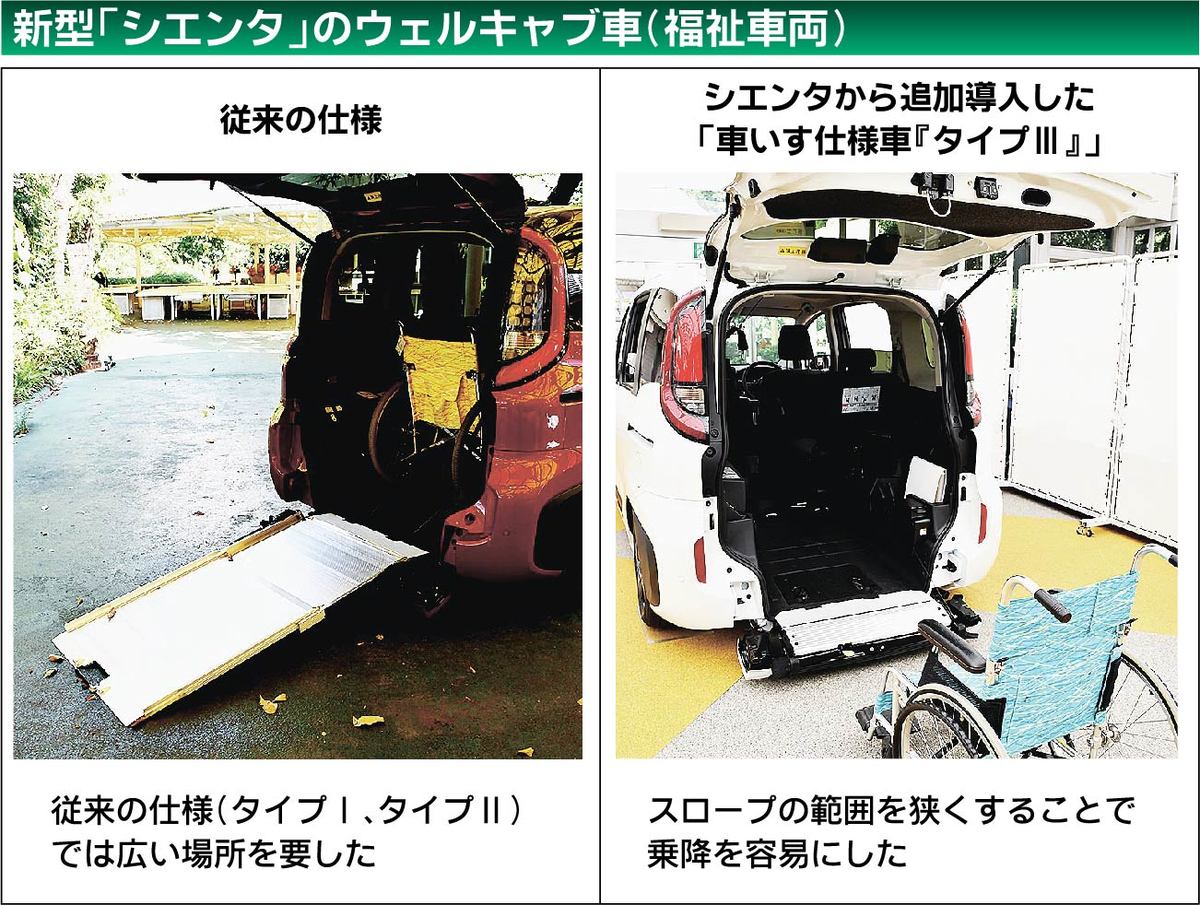 自動車メーカー 福祉車両需要の取り込みへ 性能向上やオンライン相談 自動車メーカー 紙面記事