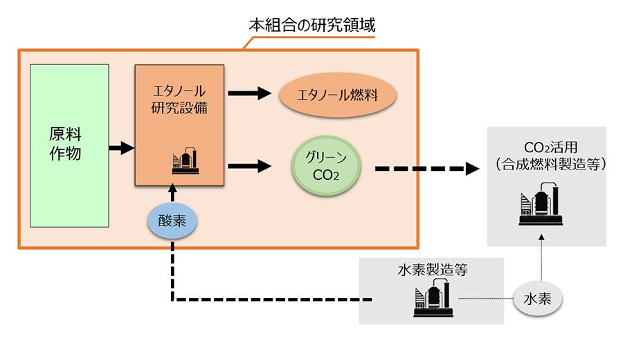 サイボウズ マイクロソフト 365