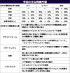 〈ニュースの底流〉日産、中長期ビジョン改定 機動的見直しでEV市場を本格攻略