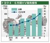 トヨタの決算、世界で好調なHVが下支え 認証不正や中国市場などのリスクも