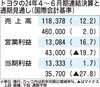 トヨタの2024年4~6月期決算、過去最高の売上高 認証不正の影響は軽微