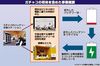 電動二輪車の個人向けバッテリーシェアリングサービス、提供開始へ準備着々 交換ステーションも設置進む