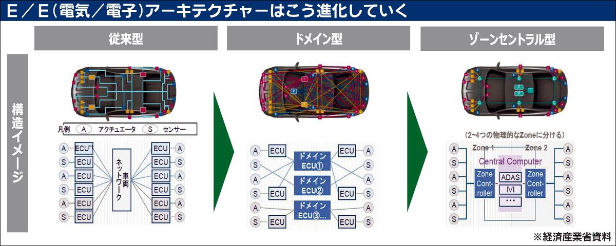 次世代自動車 2025 EV・SDV競争 - メルカリ