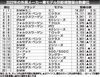 2022年の外国メーカー車モデル別新車販売台数、ミニが7年連続で首位 「Cクラス」は4.6倍でトップ3に返り咲き
