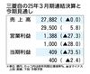 三菱自動車の2026年3月期決算、営業利益28%減の見通し トランプ関税で400億円減益