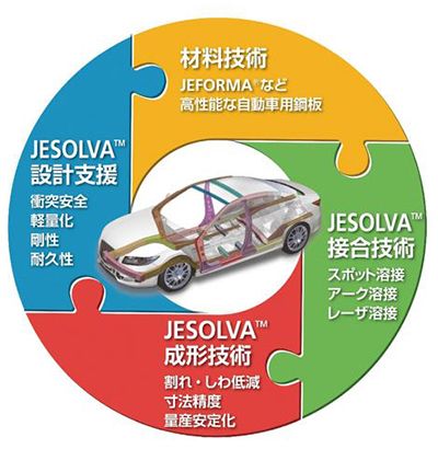 自動車の軽量化テクノロジー―材料・成形・接合・強度、燃費・電費性能の向上を目指 自動車の軽量化テクノロジー―材料・成形・接合・強度、燃費