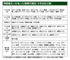 三井住友海上、自動車ディーラー出向者が契約情報1.3万件を漏洩 代理店57社をHPで公表
