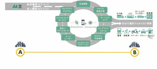 日立キャピタル オランダのmaasサービス会社に資本参加 モビリティ Net