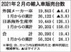 2021年2月の外国メーカー車新車販売、4カ月連続のマイナス 一部ブランドで新車供給の滞り響く