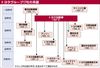 連載「巨艦トヨタ 光と影」(1)巨大グループ 「時代に先んじる」動き出した改革