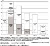 連載「ガンバレ!自動車産業」(26)日本の自動車産業の行く末 繁浩太郎