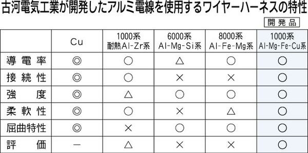 アルミ ハーネス コレクション