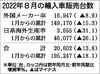 2022年8月の外国メーカー車販売、8.9%減 12カ月連続マイナスでも大幅改善 登録車でのシェアは過去最高に