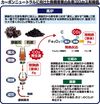 製造業トップのCO2を排出する鉄鋼メーカー 生産工程でのカーボンニュートラル実現へ