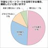 リモートワーク 8割が継続を要望 パーソルテクノロジースタッフ調査