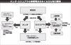 ホンダとGSユアサ、2023年内にEV用リチウムイオン電池を研究開発する合弁設立 サプライチェーン構築や知財管理も
