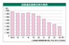 進む販社再編 地場の異なる資本でも 効率化や顧客確保で利点 将来見据え強固な基盤構築