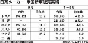 日系自動車メーカー6社の米国新車販売 7 9月 急ピッチで回復 自動車メーカー 紙面記事