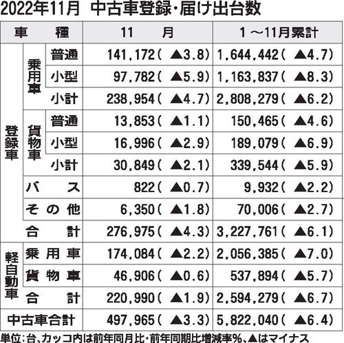 売れ筋商品 2022年11月に購入。10日くらい使用。 スタジャン 