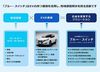 連載「世の中に広がってほしいグッドパートナーシップ事業」(6)2021年度クルマ・社会・パートナーシップ大賞より 日産自動車