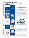 ダイハツ工業の歴代会長・社長と主なできごと